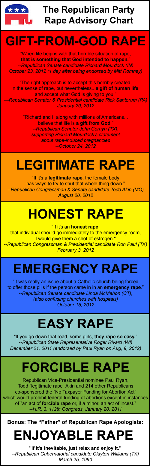 gop rape advisory